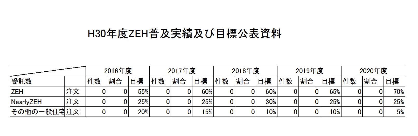 H30年度ZEH実績報告
